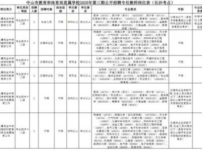 2025中山市教育和体育局直属学校招聘报名时间(附报名入口)