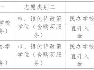 2025东莞沙田镇民办学校招生入学办法