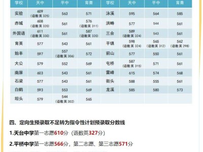 2025天台县中考预录取分数线最新消息