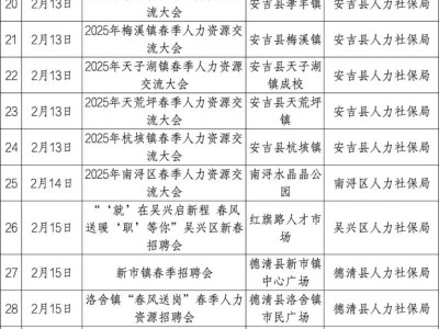 2025年第一季度湖州人力资源招聘活动安排