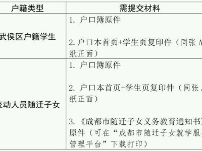 成都市第四十三中学校新生报到指南2025