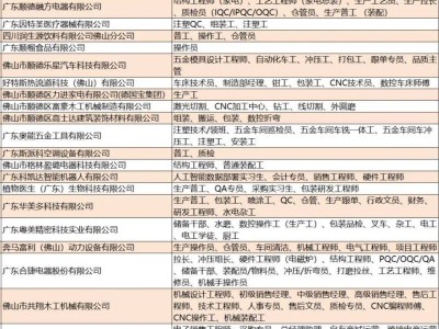 2025年大良街道春季招聘会时间+地点(附出行指南)