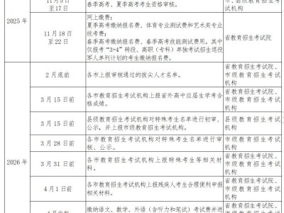 2026山东高考报名什么时候开始