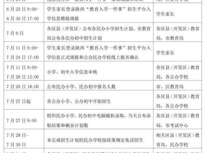 西安电子科技中学2025年义务教育招生入学工作实施方案（时间+范围）