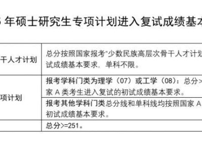南京理工大学2025年考研复试分数线是多少