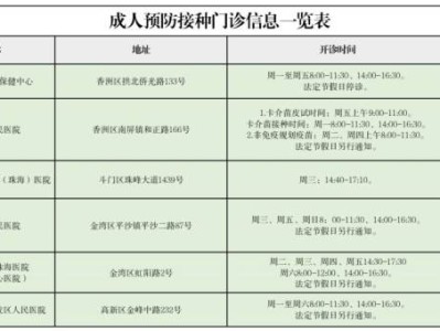 珠海乙肝疫苗接种地点（地址＋时间＋电话）
