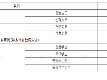 顺德区居民身份参加基本医疗保险中途参保怎么申报?