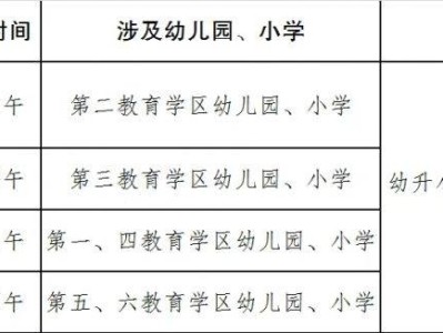 2025重庆綦江义务教育招生时间安排