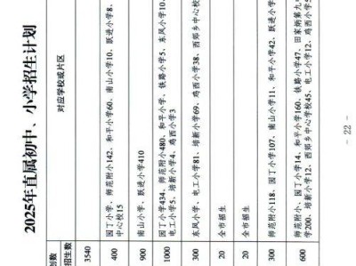 鸡西市教育局关于做好2025年义务教育阶段招生入学工作的通知