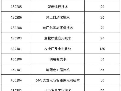 江西电力职业技术学院2025年单独招生简章