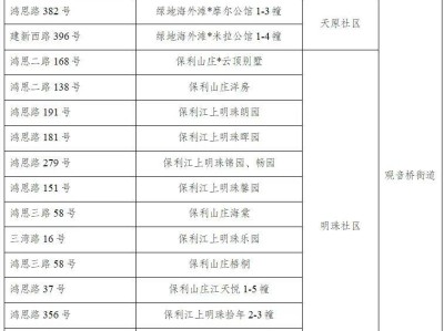 2025重庆江北初中划片范围