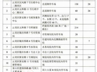 2025年五一徐州哪里可以免费停车？