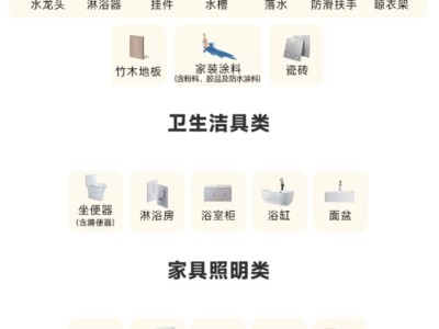福州家装厨卫以旧换新补贴活动攻略(时间+金额+申请方式)