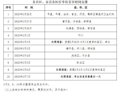 2025南阳医师资格考试(西医类别)报名资格复审安排