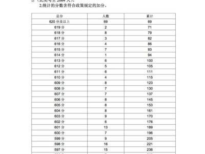 2025年郫都区普通高中（含职普融通班）填报志愿指导线划定