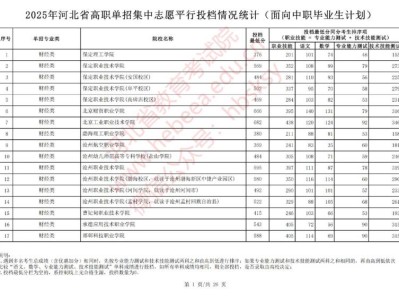 2025河北高职单招集中志愿平行投档线(面向中职毕业生)