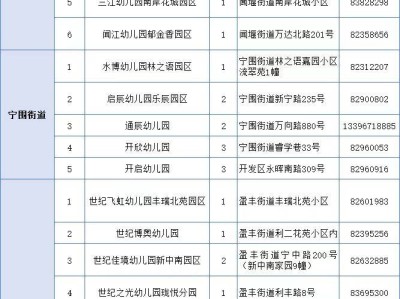 杭州萧山区钱江片2025年公办幼儿园托班招生公告