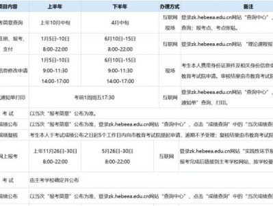 河北省高等教育自学考试考生办理业务时间表