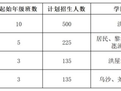 2025东莞洪梅镇公办中小学学区划分方案