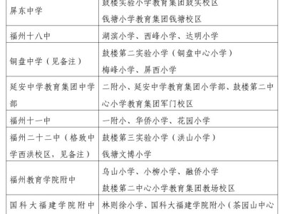 福州市鼓楼区2025年初中对口招生学校