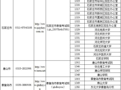2026年河北省全国硕士研究生招生考试网上报名公告