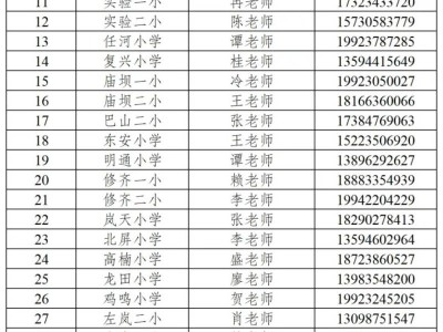 2025年城口中小学招生咨询电话