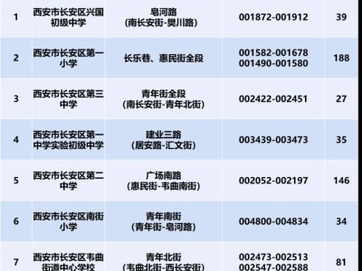 2025西安市长安区高考考点周边免费停车位汇总