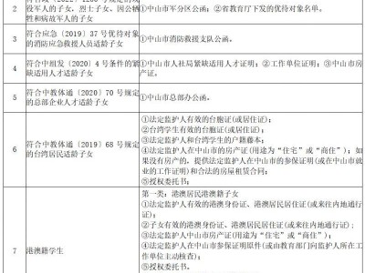 2025中山市直属初中招生公告（招生计划/报名方式）