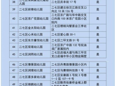 2025郑州二七区合法民办幼儿园名单