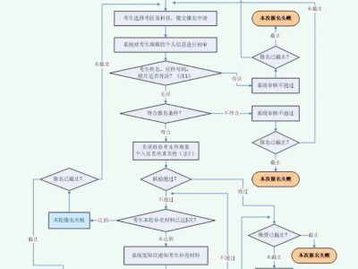 2025下半年东莞教师资格笔试报名流程