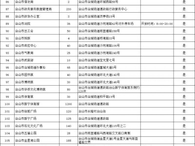 2025江门春节免费停车位名单+免费时间