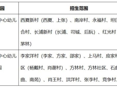 2025台州路桥路南街道中心幼儿园秋季小班招生简章
