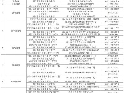 2025观山湖区小升初随迁子女现场审核（时间+地点+材料）