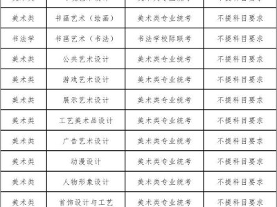 2025河北工艺美术职业学院招生章程
