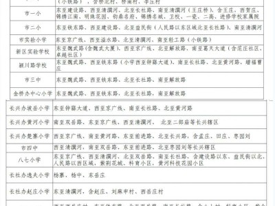 2025长葛义务教育阶段城区学校招生范围