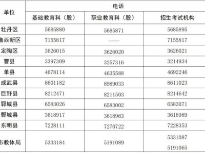 菏泽市2025年中考招生咨询电话表