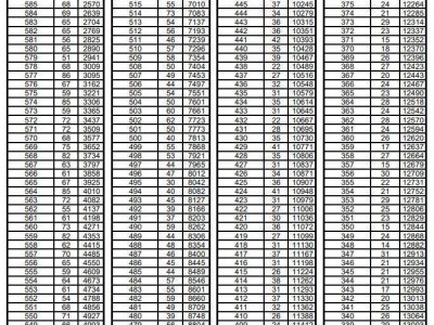 2025泰安主城区中考一分一段表