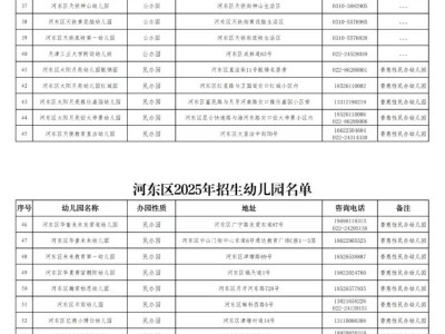 天津市河东区2025年招生幼儿园名单