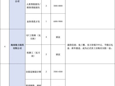海口将于2025年2月25日举办现场招聘会(时间+地点+岗位)