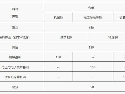 天津职业技术师范大学2025年单招考试时间及地点