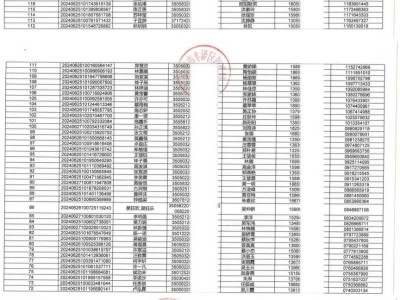 2024年泉州实验中学丰泽附属小学摇号中签名单