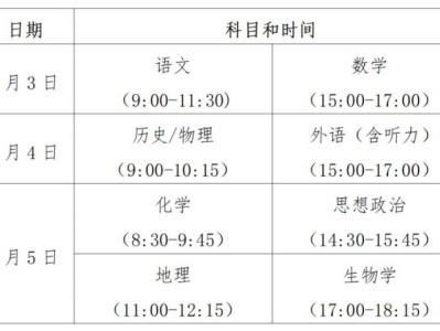 2025洛阳高考综合改革适应性演练科目+分值