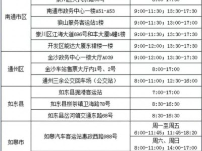 江苏南通交通一卡通线下办理服务网点