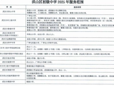 2025洪山区对口初中划片情况
