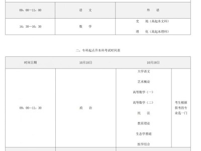2025年全国成人高校招生统一考试时间表
