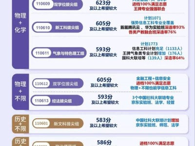 2025南京信息工程大学江苏高考录取预估线公布