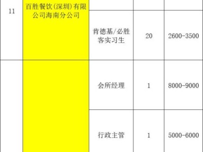 海口将于2025年3月6日下午举办现场招聘会(时间+地点+岗位)
