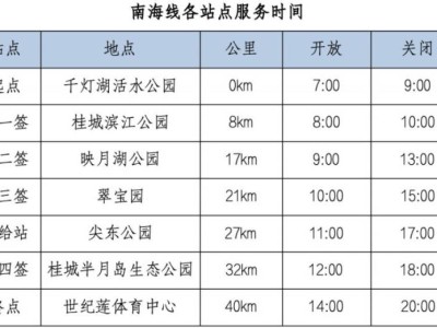 2025佛山50公里徒步南海线站点服务时间是什么时候