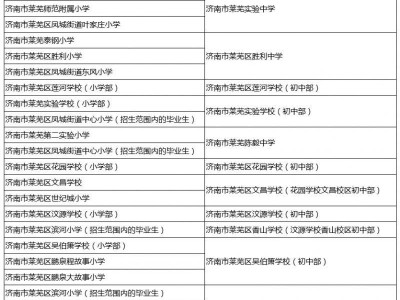 2025年莱芜区城区义务教育小升初对口直升对照表