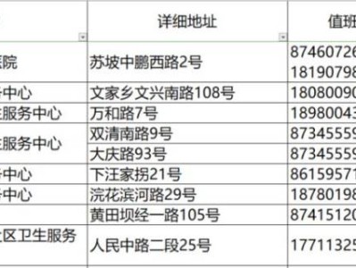 2024成都各区犬伤门诊一览